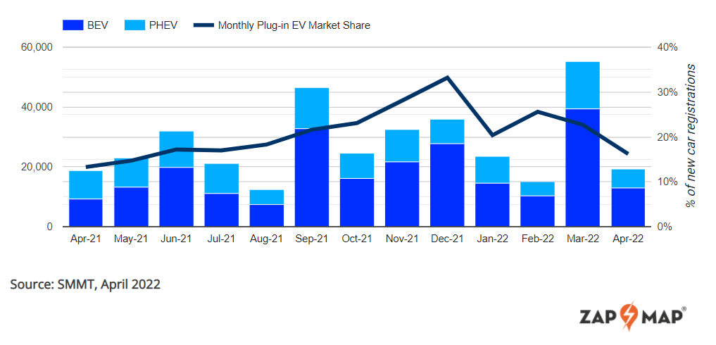 april new plug-in vehicle registrations