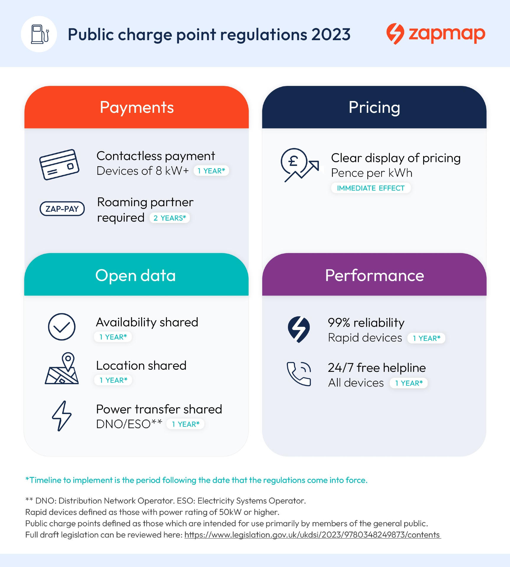 EV charge point regulations 2023