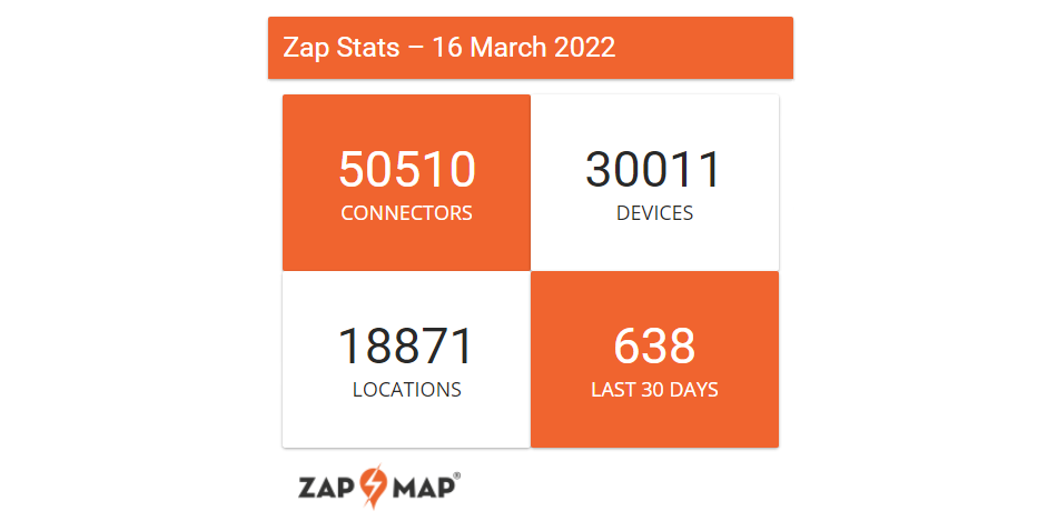 uk passes more than 30,000 charging points in march 2022