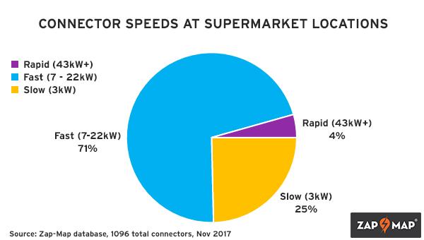 connector-speeds