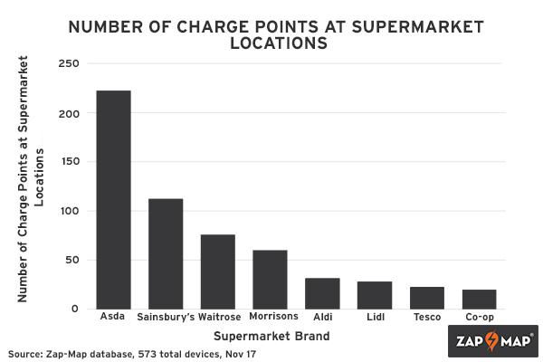 ev devices