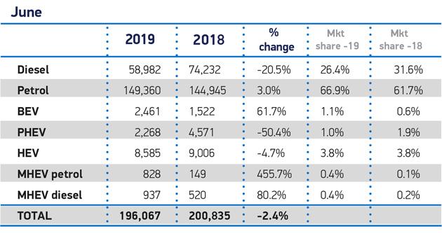 ev sales phevs june