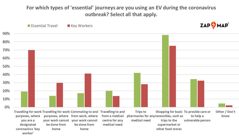 evs public charging network key workers moving midst pandemic