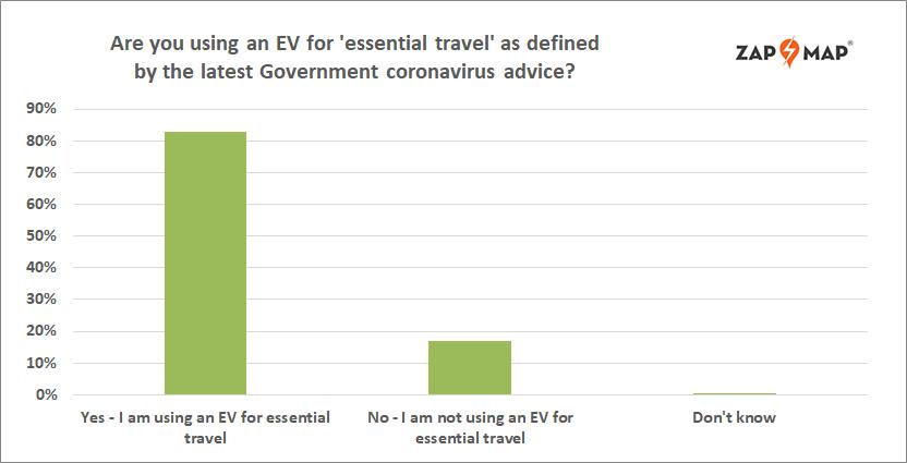 evs public charging network key workers moving midst pandemic