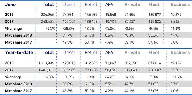 growth evs june market dips