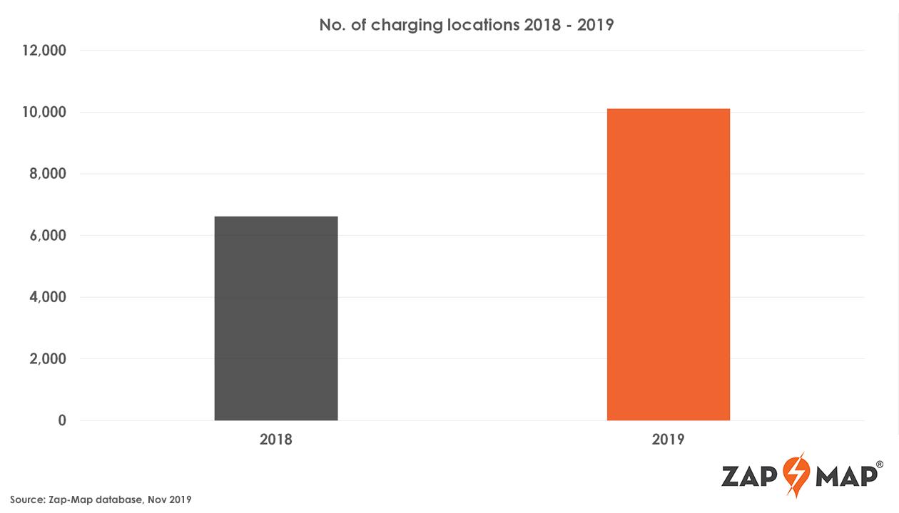 milestone public ev charging 10000 locations reached