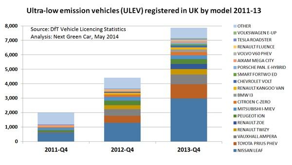 ngc-ulevs-reg--model-2010-2013