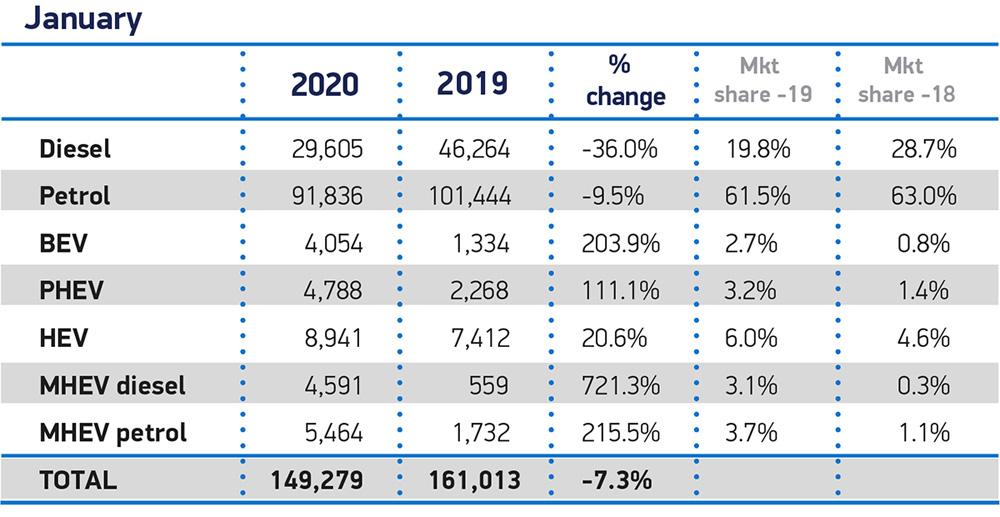 pure ev sales reach key milestone electric car market soars