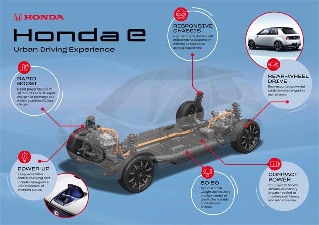 range details announced honda