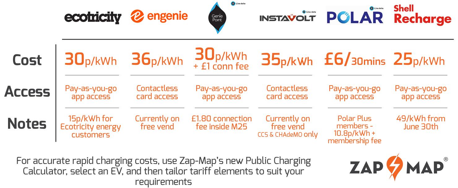 rapid-cost-comparison