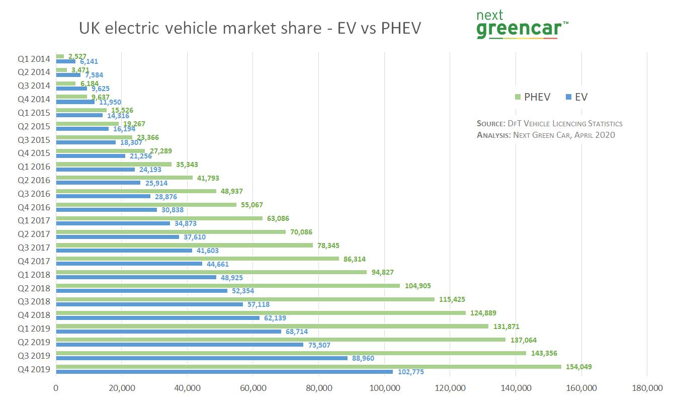 tesla model 3 dominates ev sales