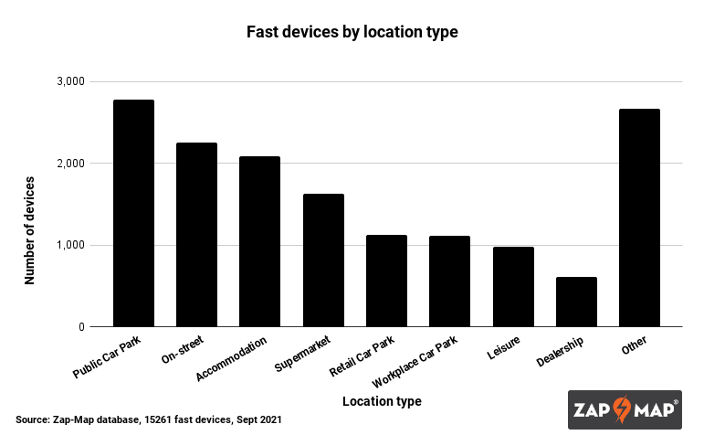 uk 25000 ev charging devices