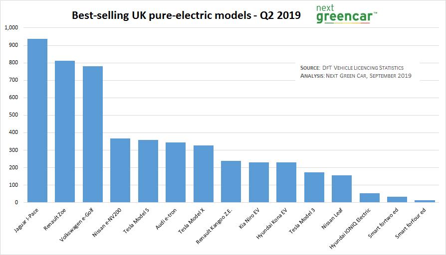 uk plug car sales dominated mitsubishi outlander phev