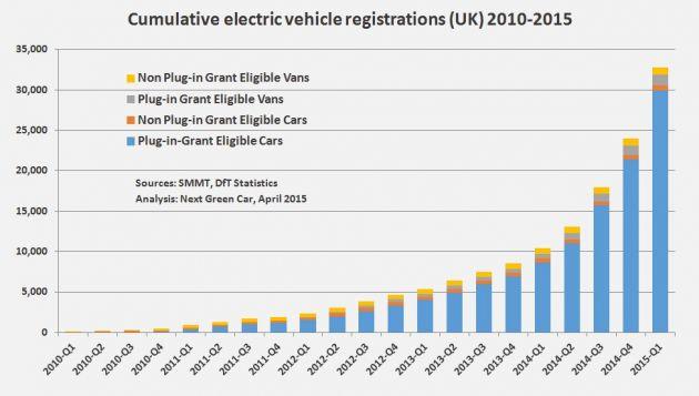 ulev-fleet-april-2015-5