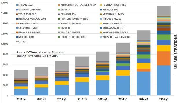 ulev-reg--uk--model-2012-2014-v3