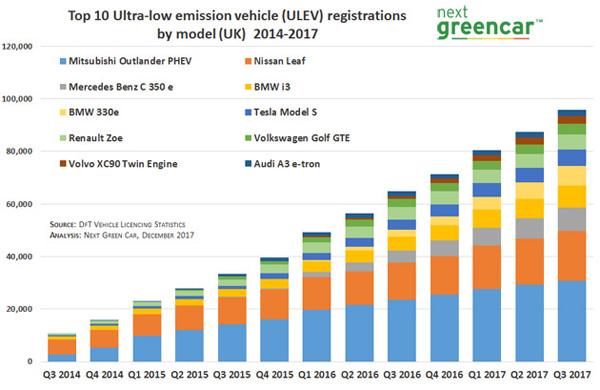 ulev-registrations--model-zm