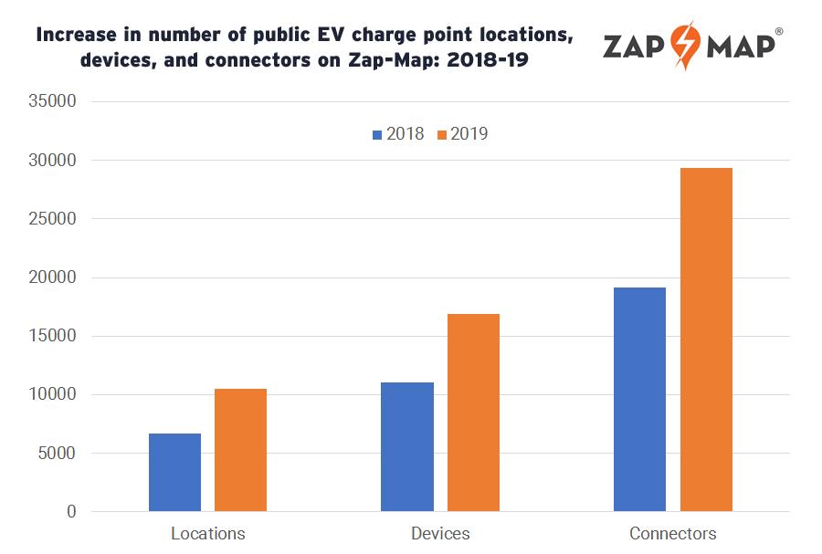 zap map review 2019