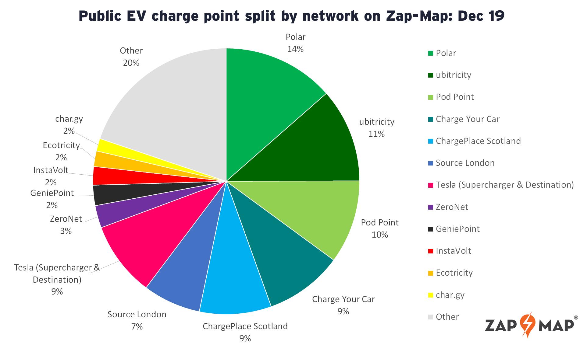 zap map review 2019