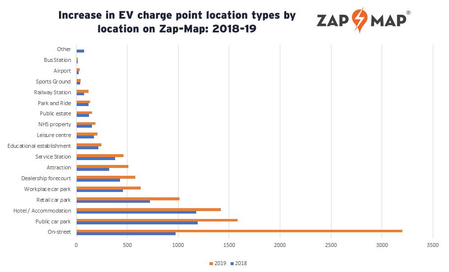 zap map review 2019