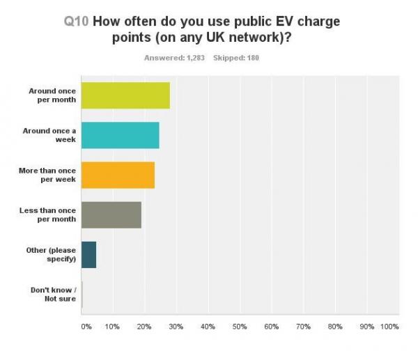 zm-chart-network-usage