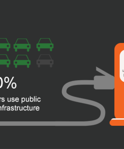 Survey supports the need for a public EV charging network